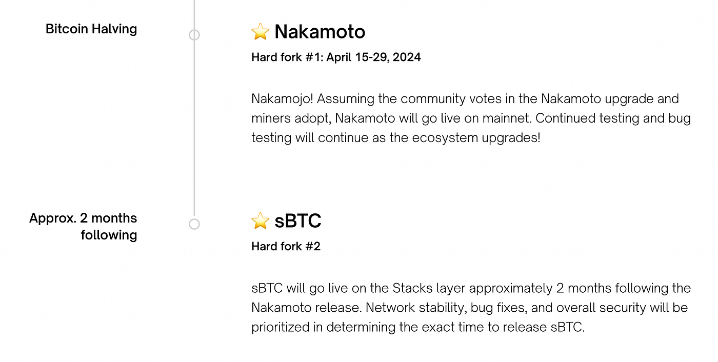How High Can Stacks (STX) Go? Building the Future of Bitcoin with Smart  Contracts, DeFi & Web3 | by Col Jung | DataDrivenInvestor