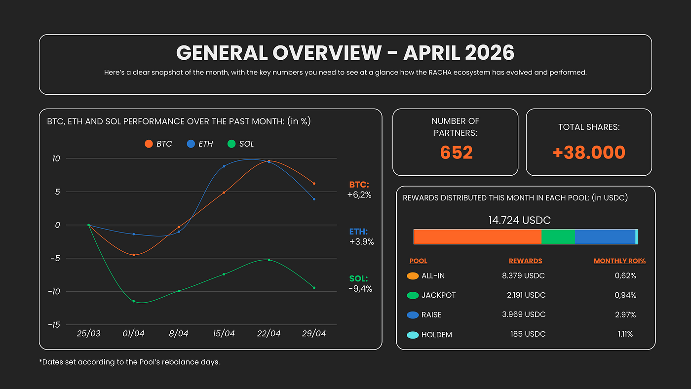 Monthly Report — April 2026