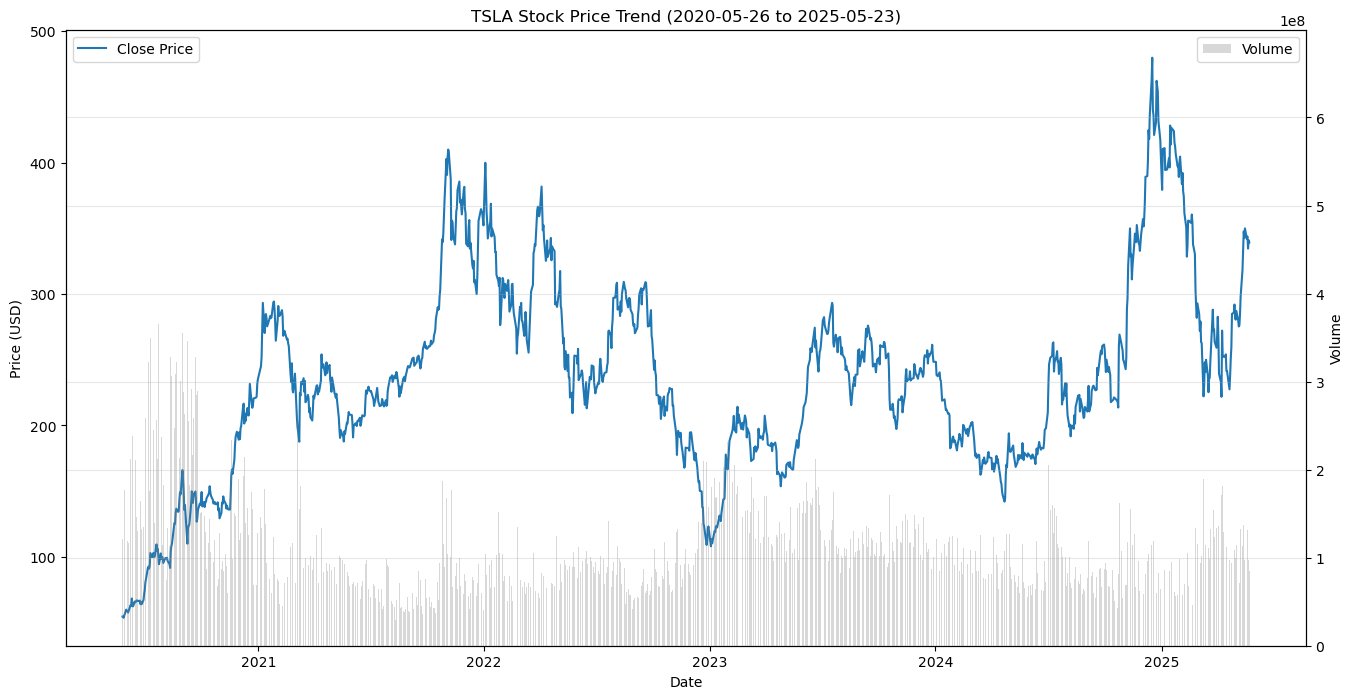 My Quant Journey into Machine Learning: A Random Forest Strategy for TSLA  Prediction | by Yang Fan | Medium