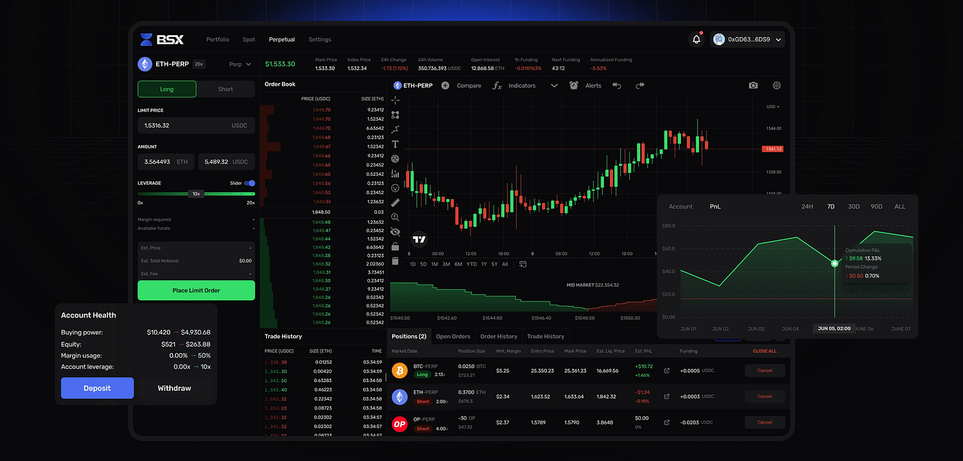 The Future of Institutional DeFi with Base Chain & BSX | by Joshua Field |  Contango Digital Assets | Medium
