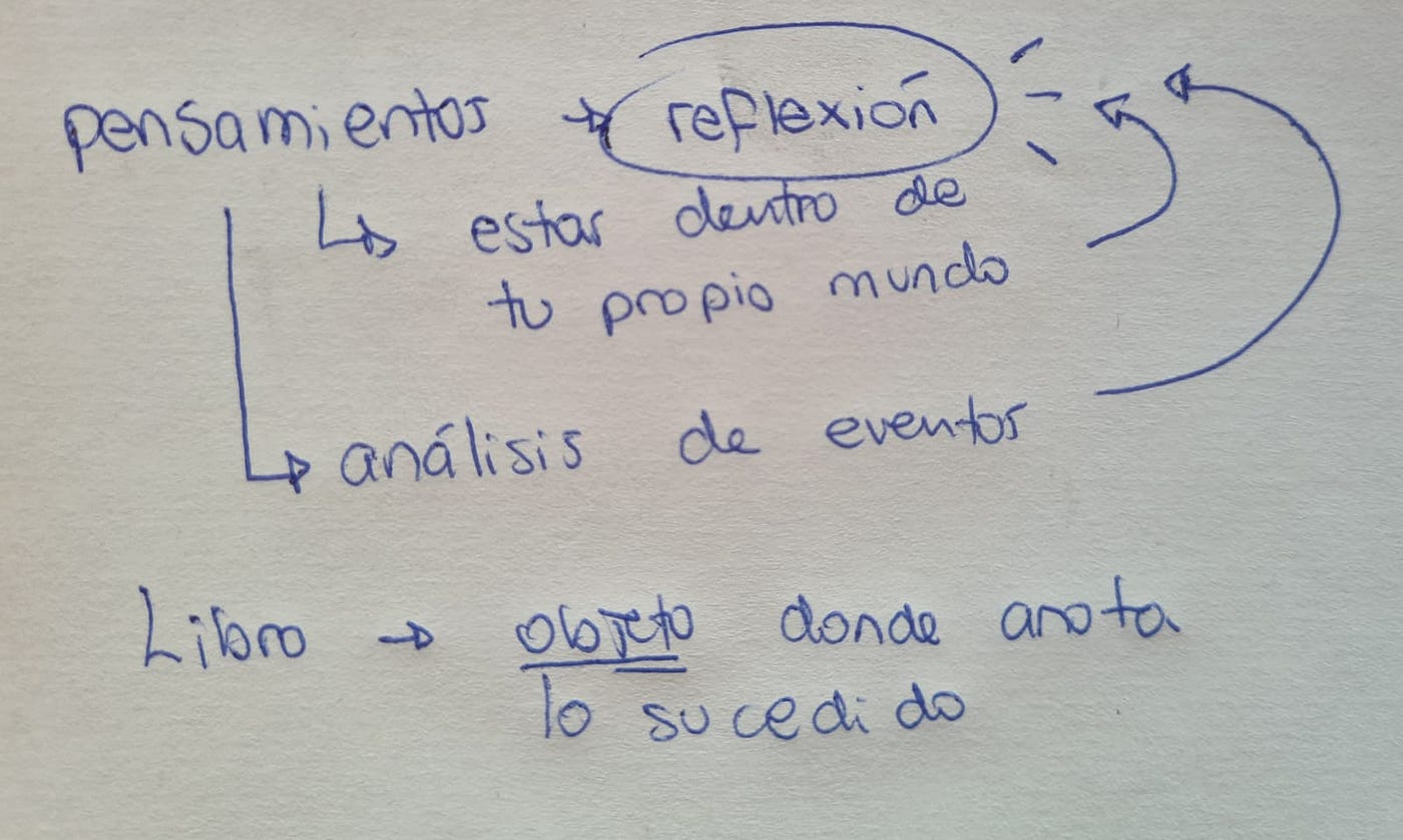 Unidad 2: Retrato e Identidad— Estudios de representación