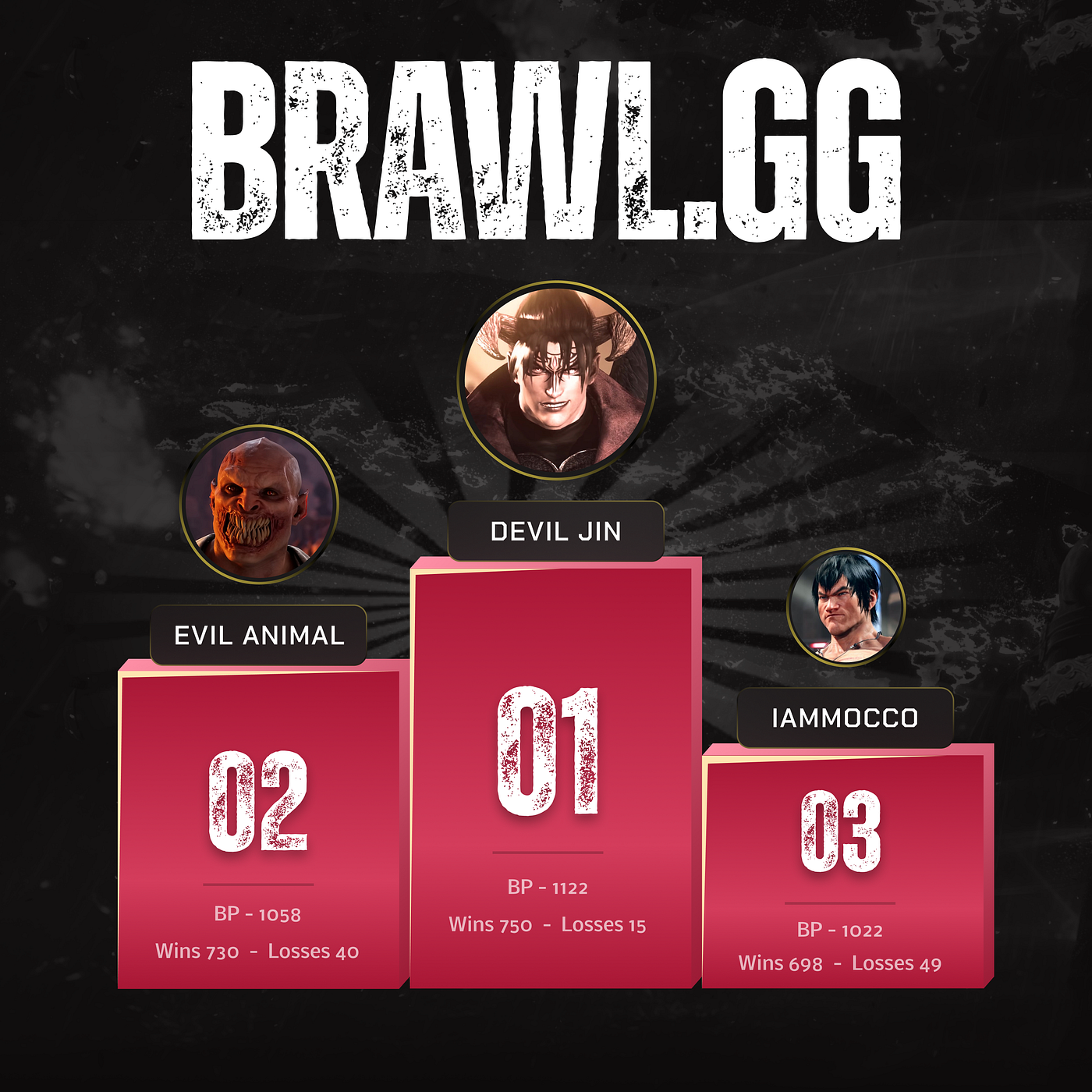 Skill-based PvP games