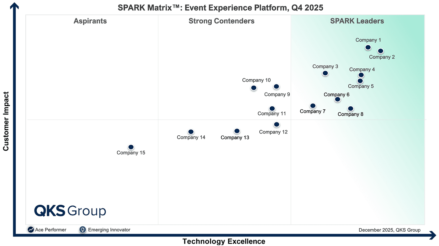 SPARK Matrix™: Event Experience Platform (EExP) — AI-Powered Event Engagement & Experience