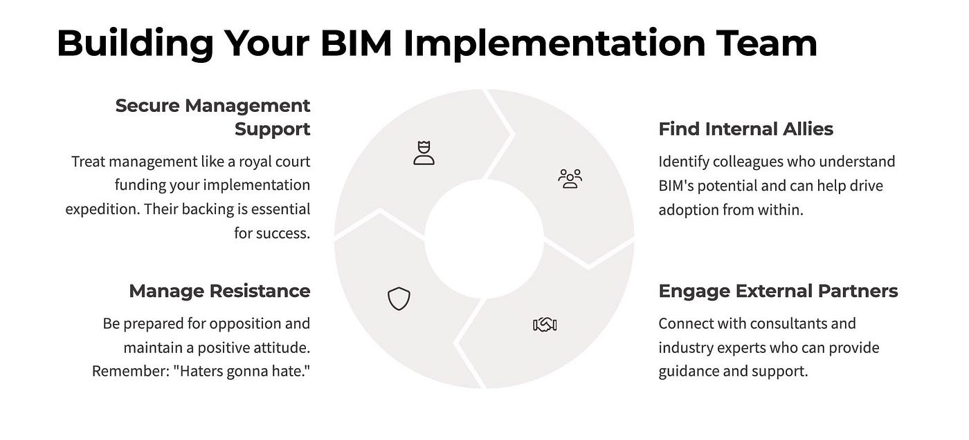 BIM from the Client’s Perspective: How to Plan an Implementation That Actually Works