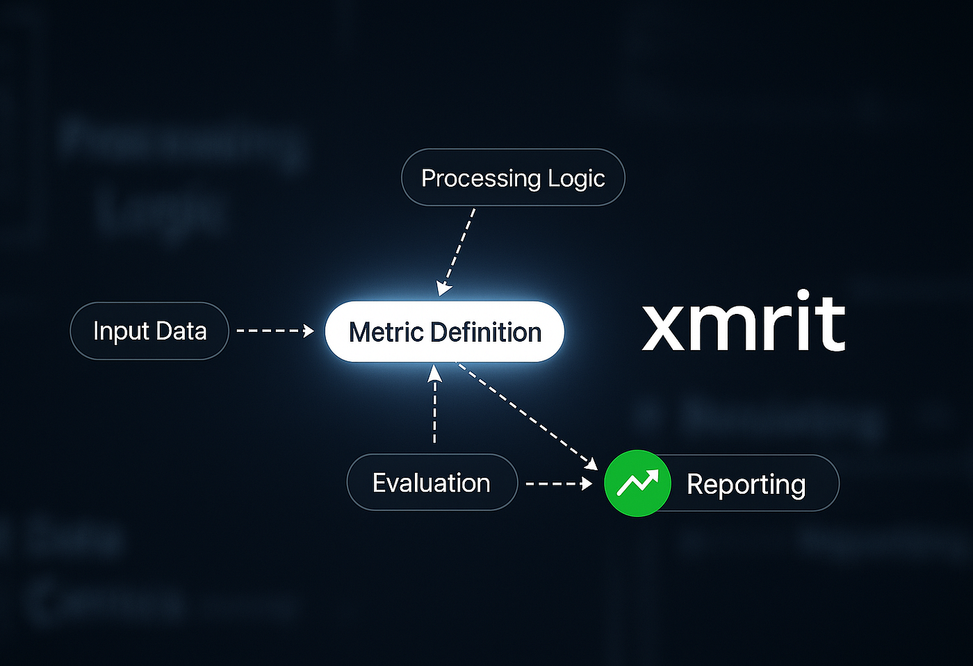 Defining and Evaluating Metrics with Xmrit Charts for the Withdrawal Experience