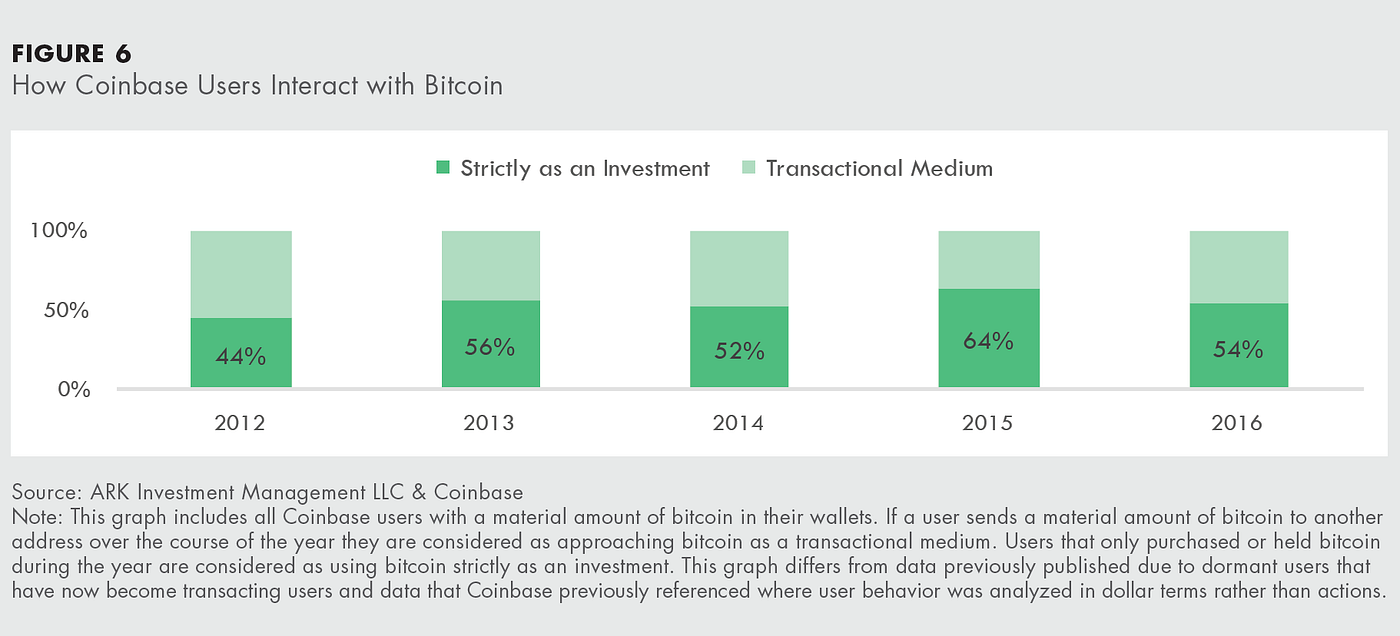 Cryptoasset Valuations. Recently, an increasing number of… | by Chris  Burniske | Medium