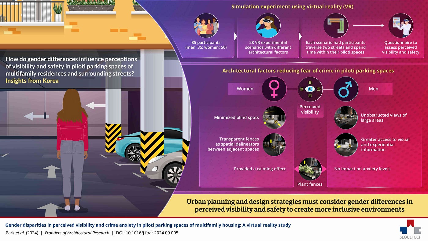 Researchers from South Korea Reveal How Gender Shapes Perceptions of Safety in Urban Parking Spaces