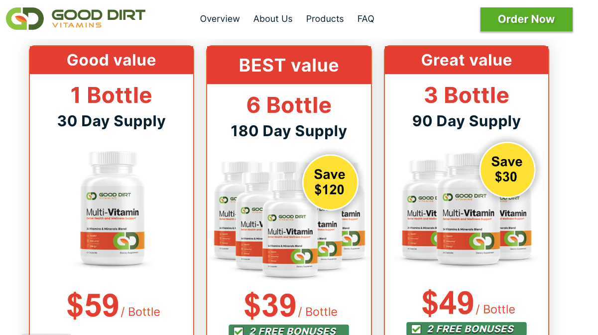 Good Dirt Multi Vitamins Reviews — Shocking Reviews Revealed — The Good,  the Bad, and the Truth | by Good Dirt Vitamins | Dec, 2023 | Medium