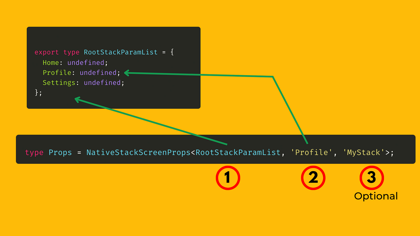 React Navigation v6 with TypeScript | by Joseph Ajibodu | JavaScript in  Plain English