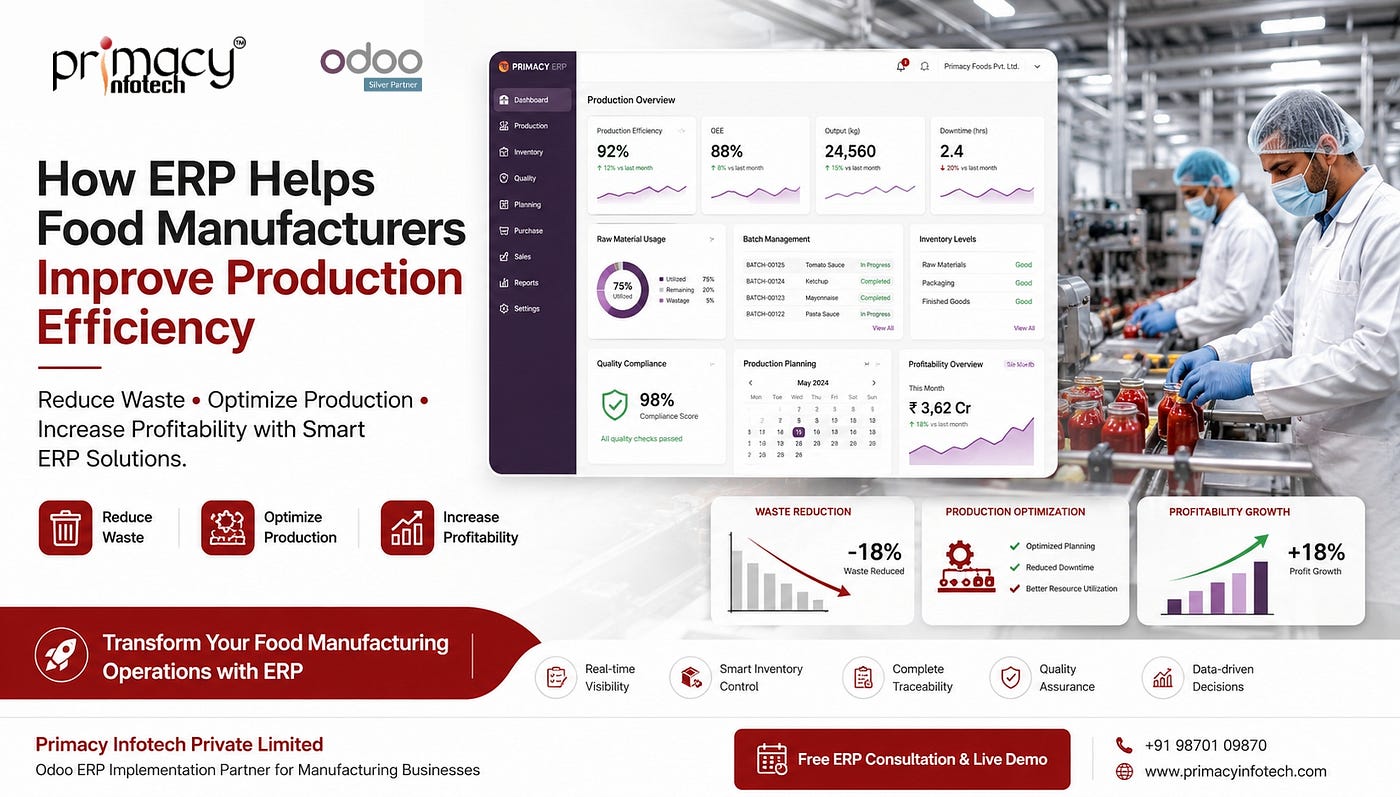 🚨 How ERP Helps Food Manufacturers Improve Production Efficiency