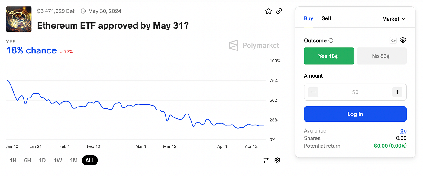 Why 2024 is the year to build prediction markets with UMA | by dreamsofdefi  | UMA Project | Medium