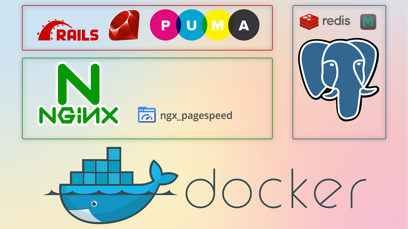 Migrating EpicPxls.com to Docker + Rails + Puma + Nginx + Pagespeed +  PostgreSQL + Redis + Memcached on Heroku | by Ciocanel Razvan | EpicPxls