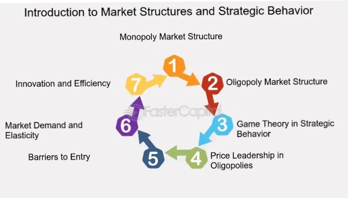 What are the Limitations of Game Theory