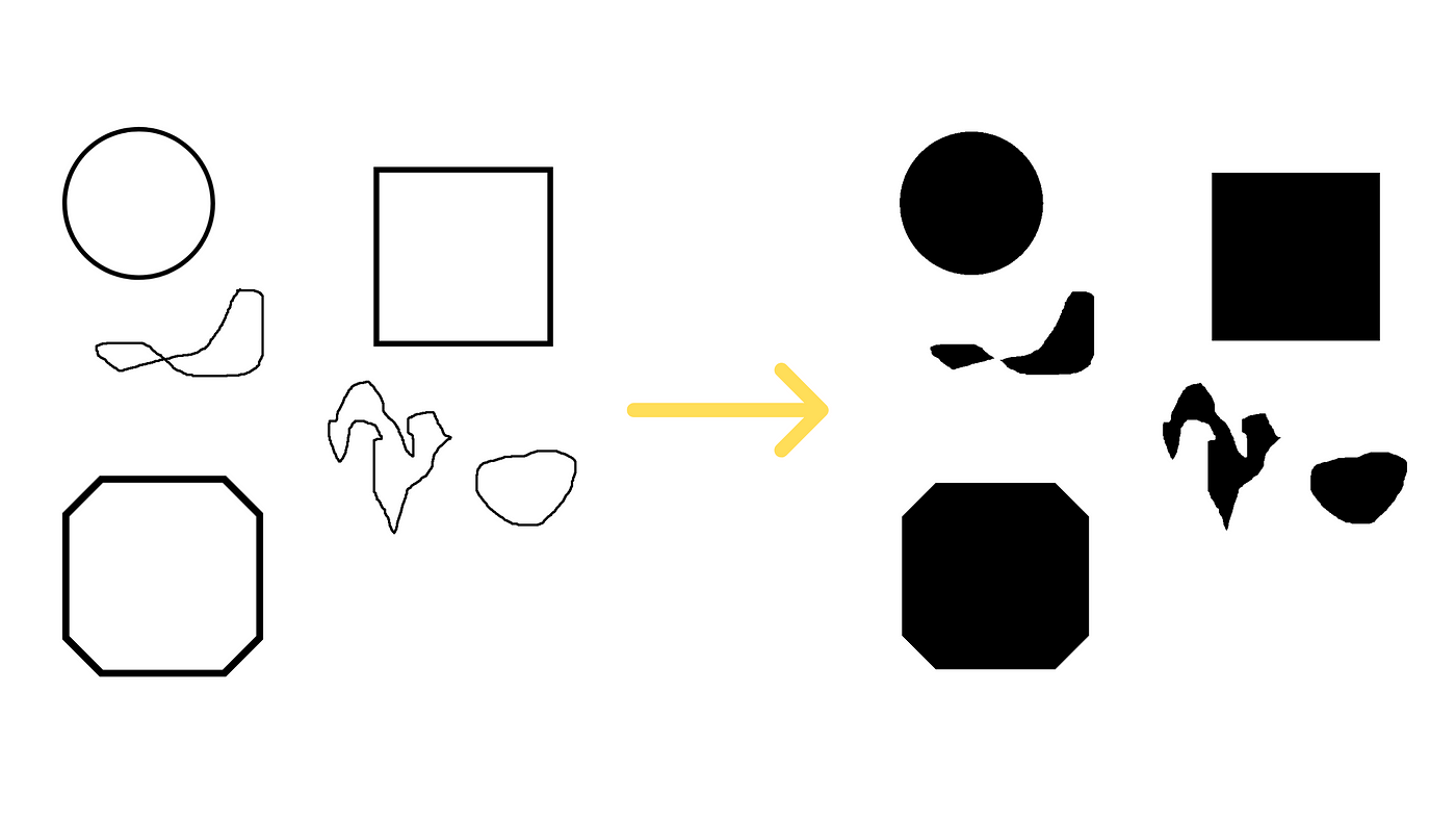 Resize Image Using Opencv Python Find The Image Shape Shapes Detection