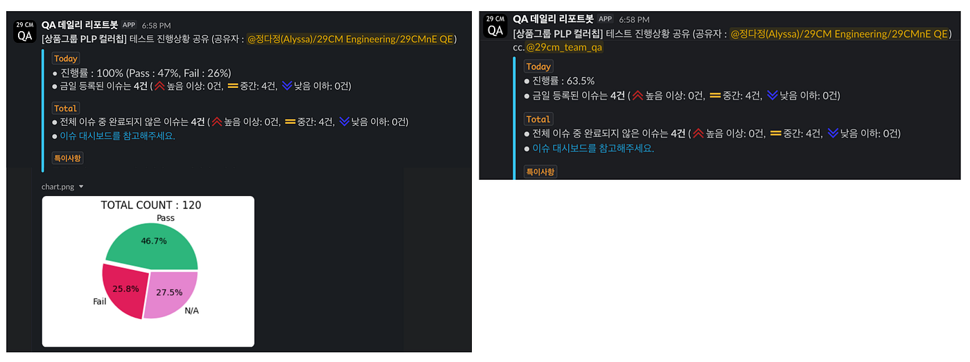 최종적으로 전송된 데일리 리포트