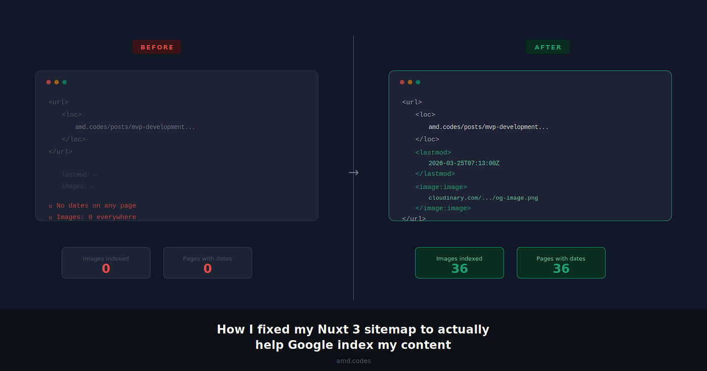 How I fixed my Nuxt 3 sitemap to actually help Google index my content