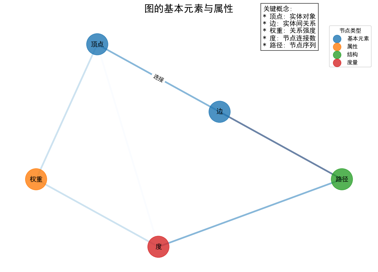 Python Graph Theory and Network Visualization:Network Structure, Path  Analysis and Biological Metabolic Pathways | by DebugTheWorld | Python in  Plain English