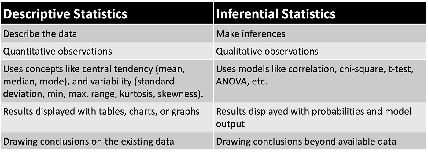 Inferential Statistics Meaning