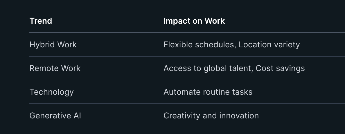 As work shifts to hybrid, performance management needs to reboot