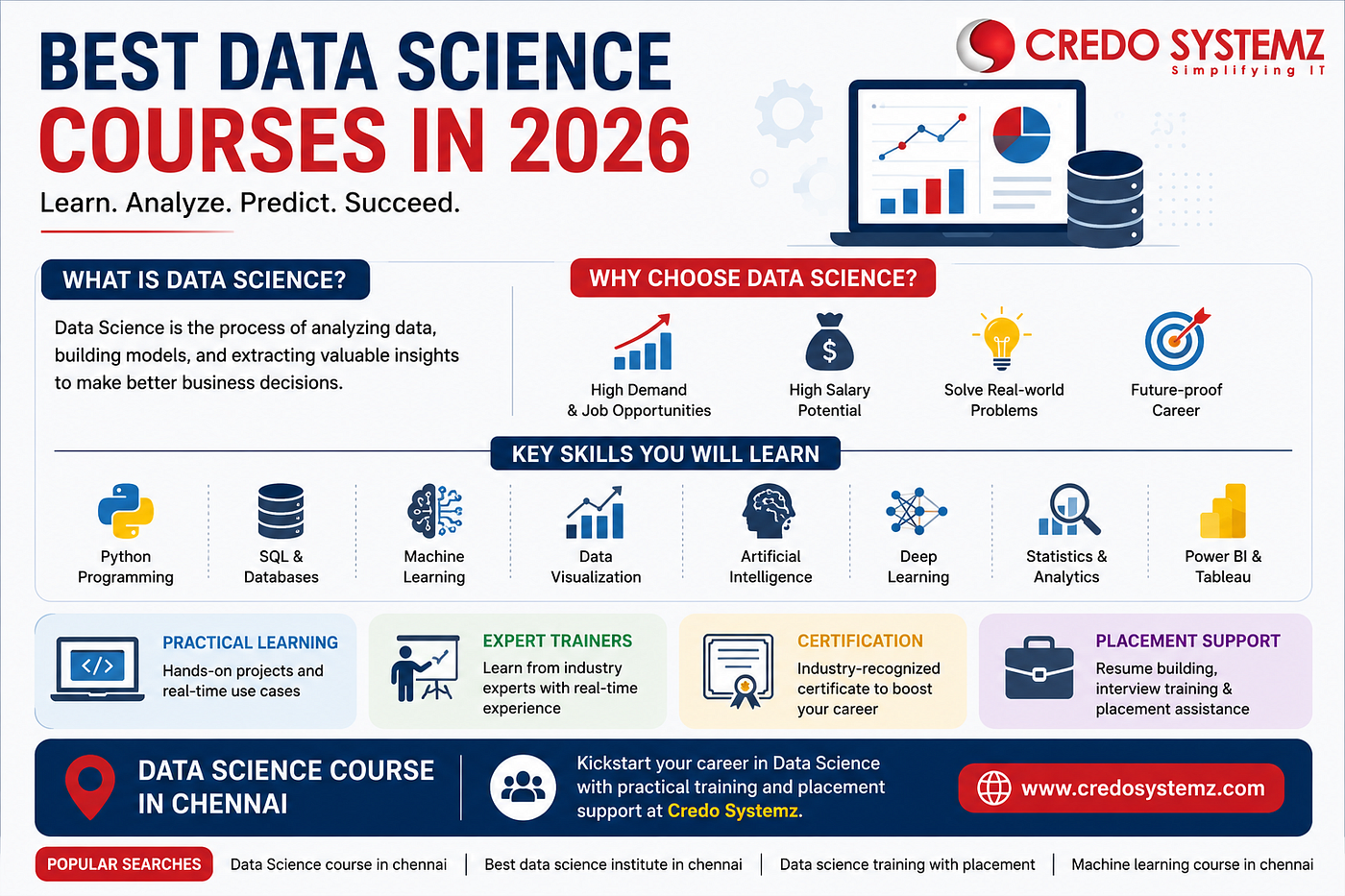 What Are Some of the Best Data Science Courses in 2026?