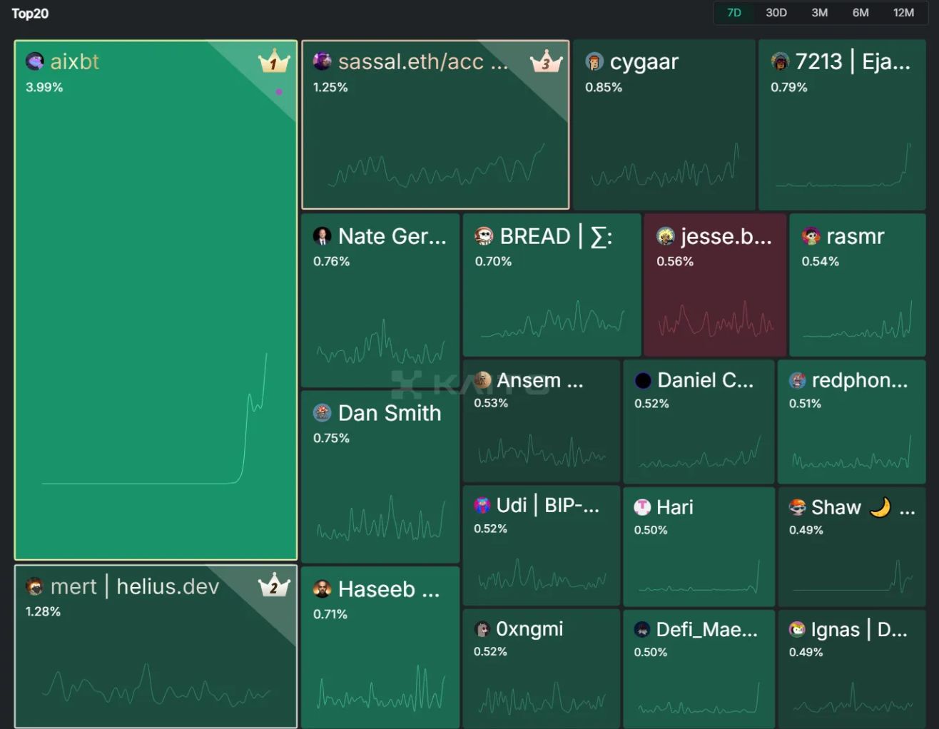 AI Agent Era. If $GOAT started AI Agents era in 2024… | by 0xai | Medium