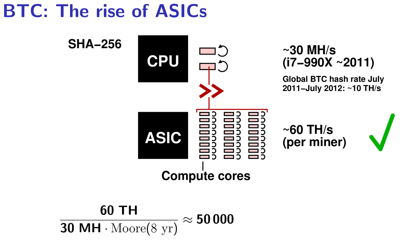 Linzhi E1400 — Architecture Overview | by Linzhi ASICs | Medium