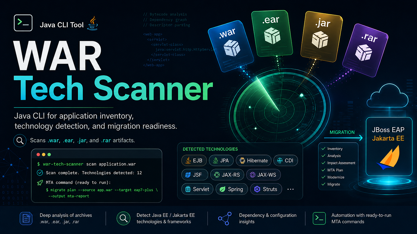 WAR Tech Scanner: inventário inteligente de aplicações Java para migração e modernização