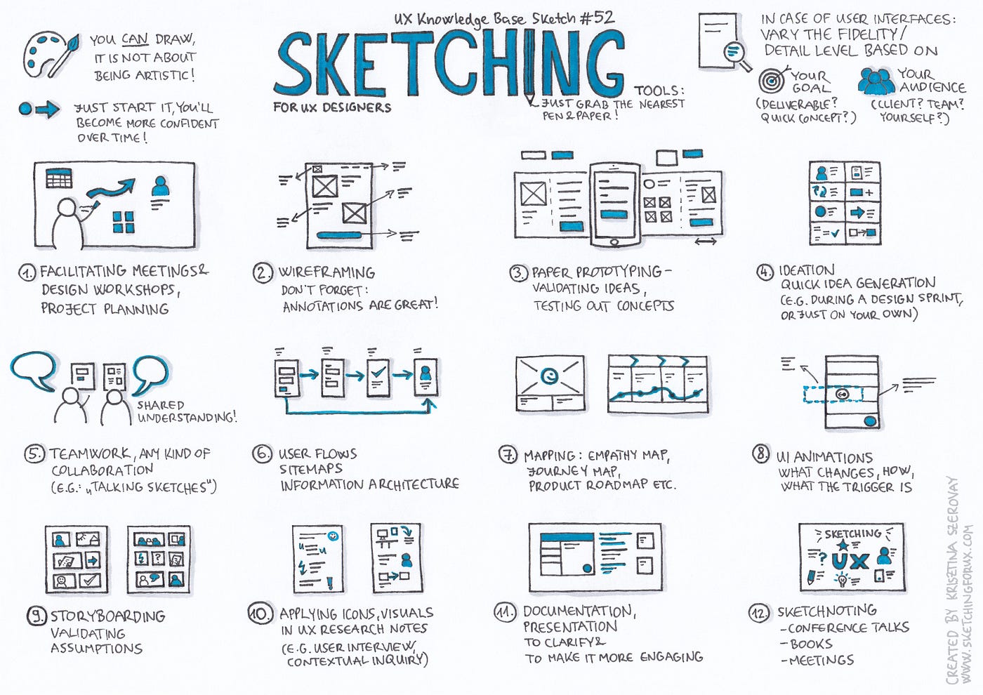 Sketching. How to use sketching in your design… | by Krisztina Szerovay |  UX Knowledge Base Sketch