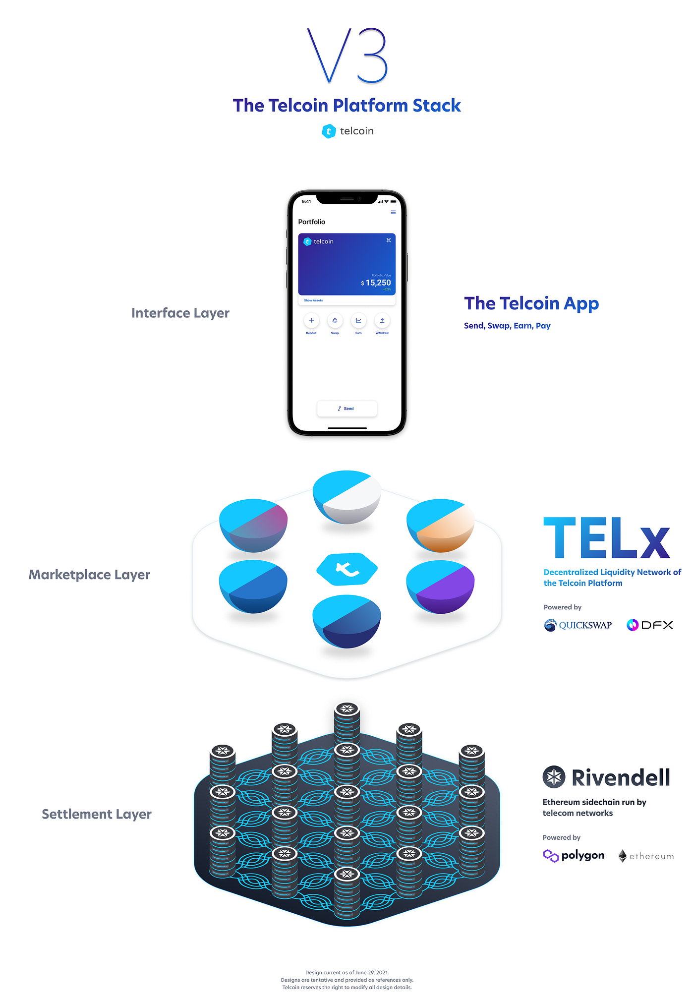Introducing Telcoin V3 | Medium