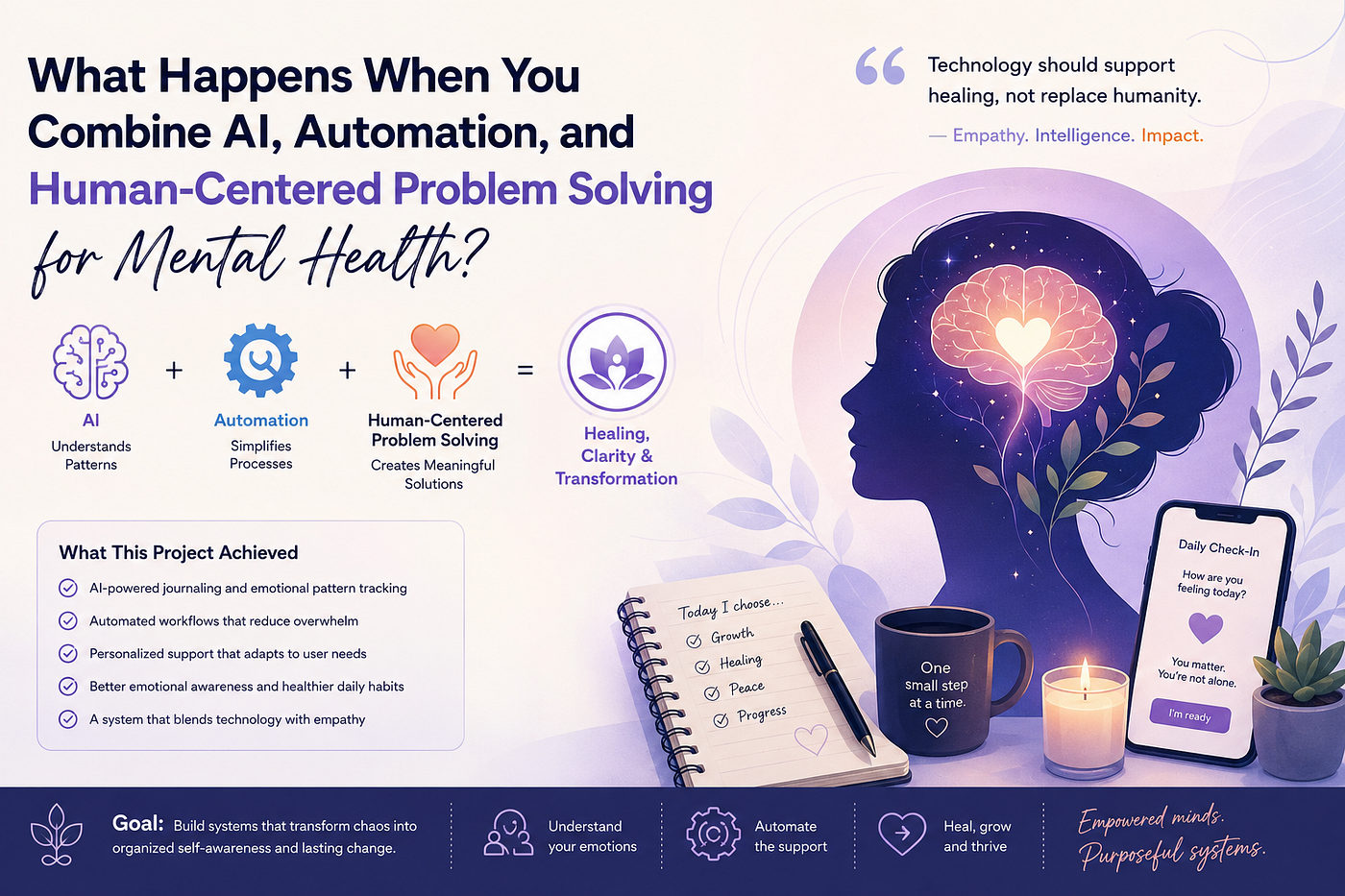 What Happens When You Combine AI, Automation, and Human-Centered Problem Solving for Mental Health?
