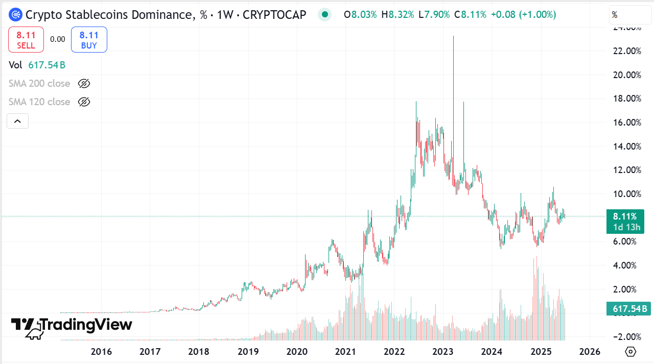 Stablecoins in 2025: Full Overview of the $230B Market | by MONOLITH |  Medium