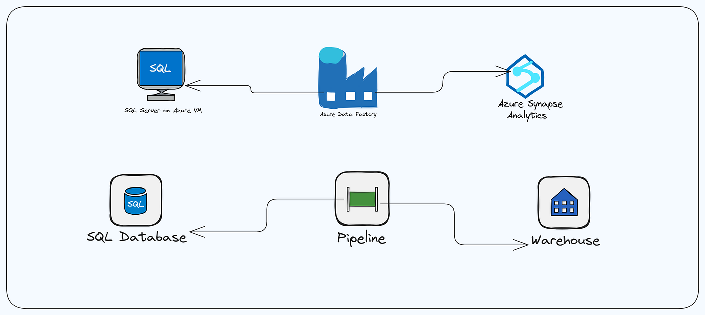 Metadata-Driven Framework for Scalable Data Engineering
