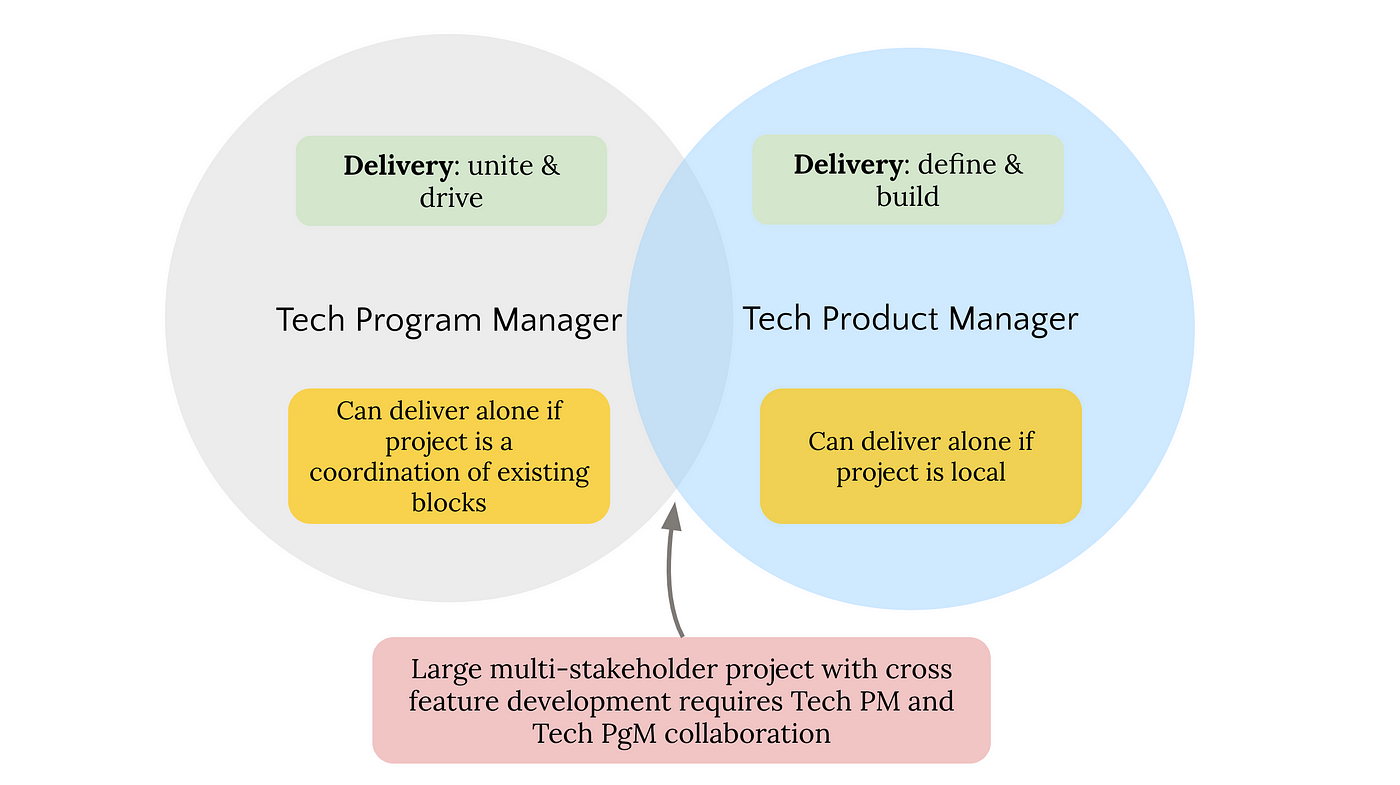 Who is hiring remote Google Tpm Interview Tips positions? thumbnail
