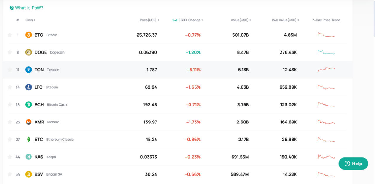 50+ PoW Coins Supported: CoinEx Continues to List Premium, Trending Cryptos  | by CoinEx | Medium