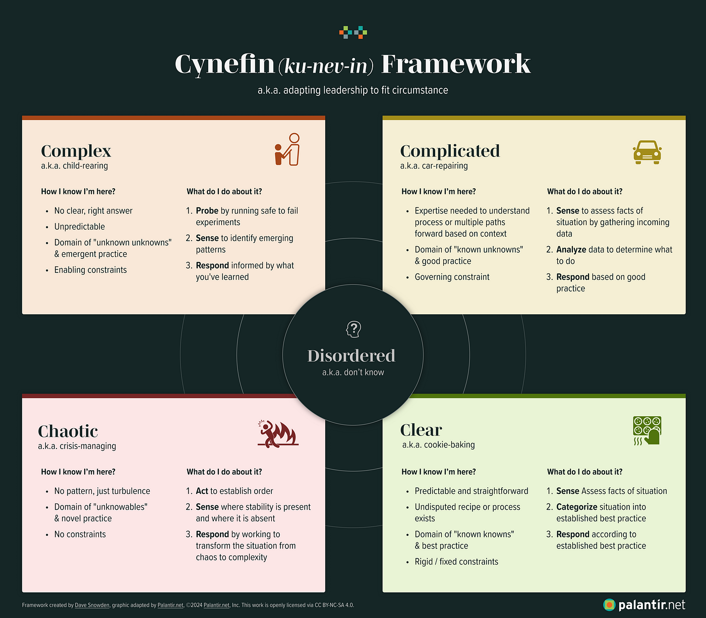 What is The Cynefin Framework in UX