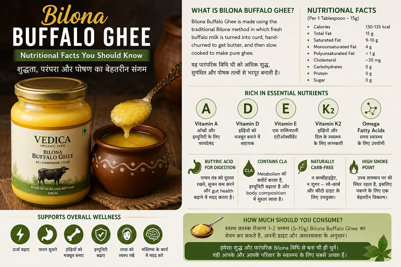 Bilona Buffalo Ghee: Nutritional Facts You Should Know