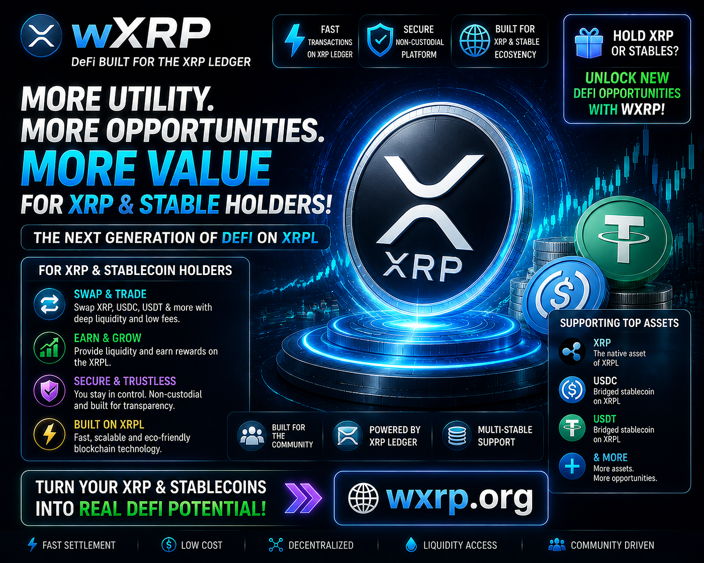 XRP Holders Are Entering a New DeFi Era: How wXRP Unlocks More Utility for XRP and Stablecoin Users