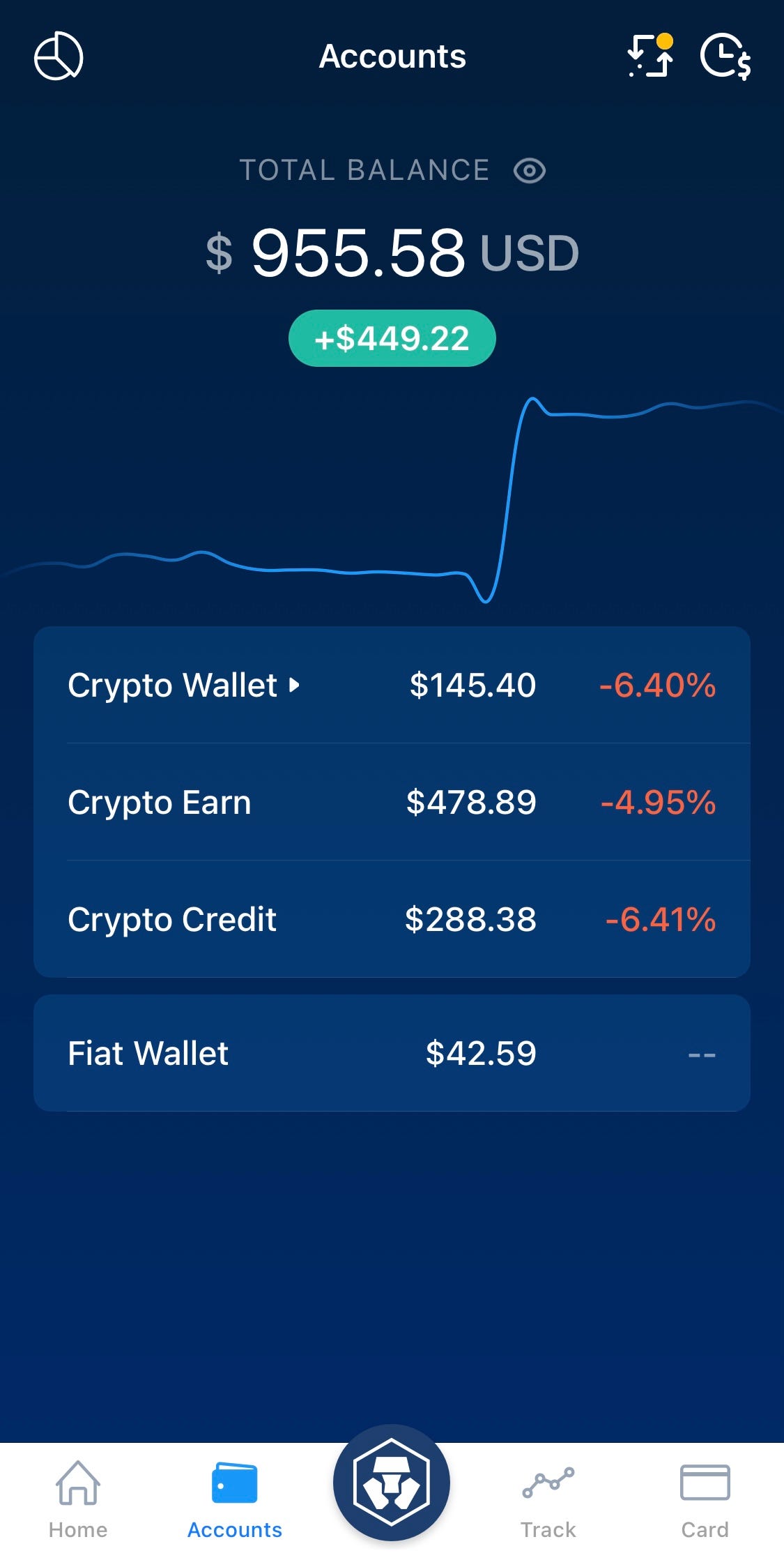 What is Crypto.com Credit? Build Wealth Like the Rich | by Col Jung |  DataDrivenInvestor