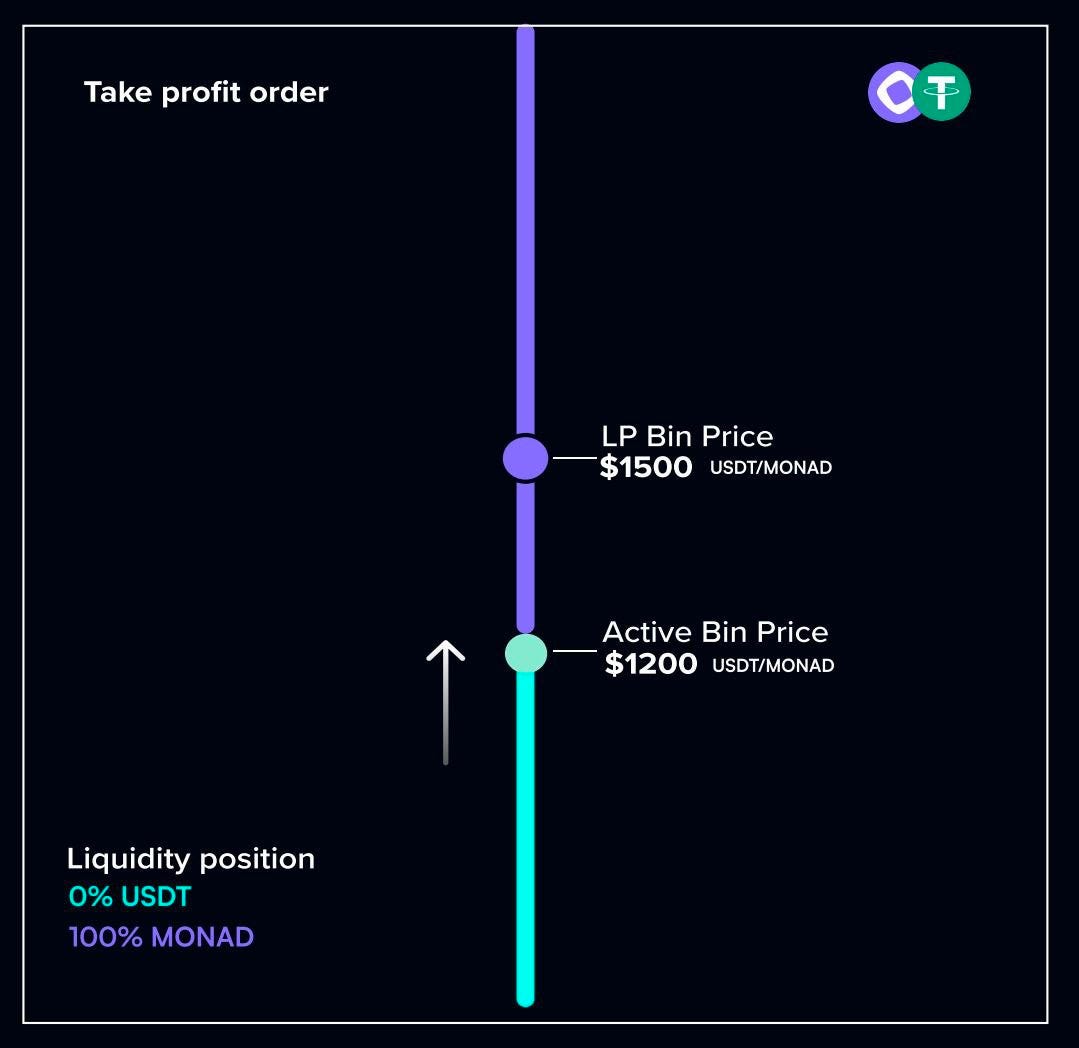 Monad Weekly Catch Up — Vol 1.1 (Nitro Finance) | by Purple Thoughts |  Medium