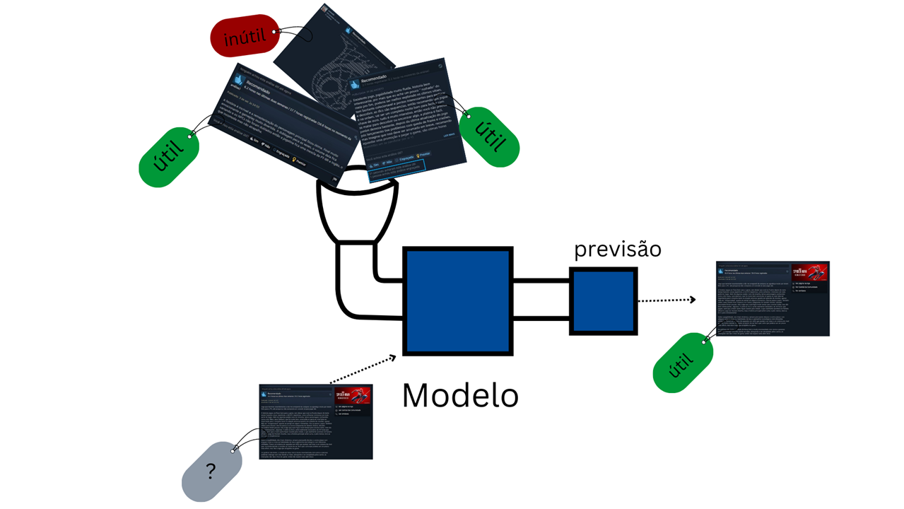 G1 > Tecnologia - NOTÍCIAS - Saiba como funciona o Steam, serviço de  distribuição de jogos on-line