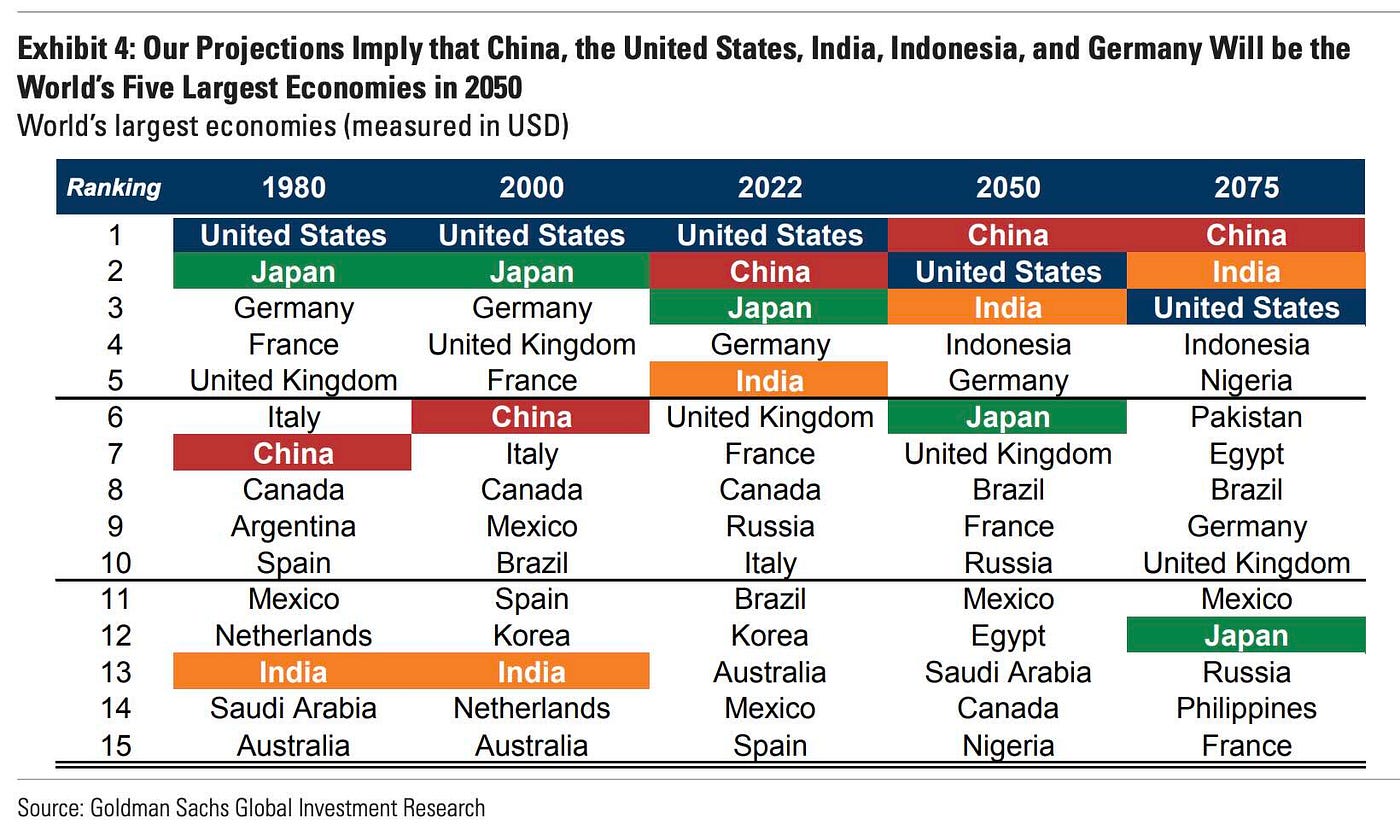 BRICS, Blockchain & Global South. De-Dolarization, End of the… | by Araf  Karsh Hamid | Level Up Coding
