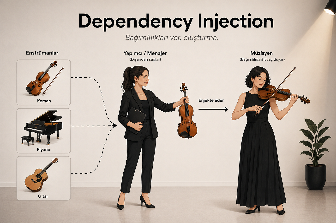 Dependency Injection Nedir?