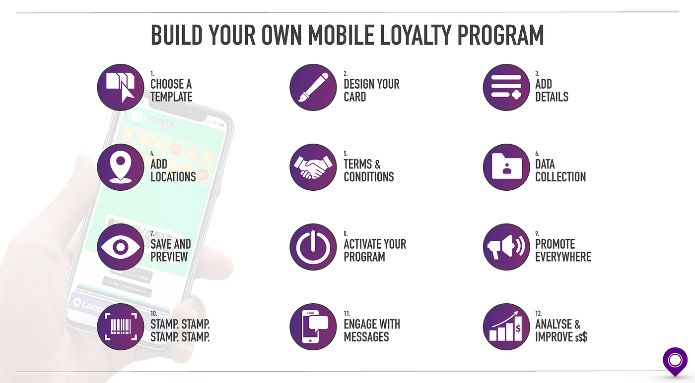 Create a successful mobile loyalty program and incentivize repeat customers, by Loopy Loyalty