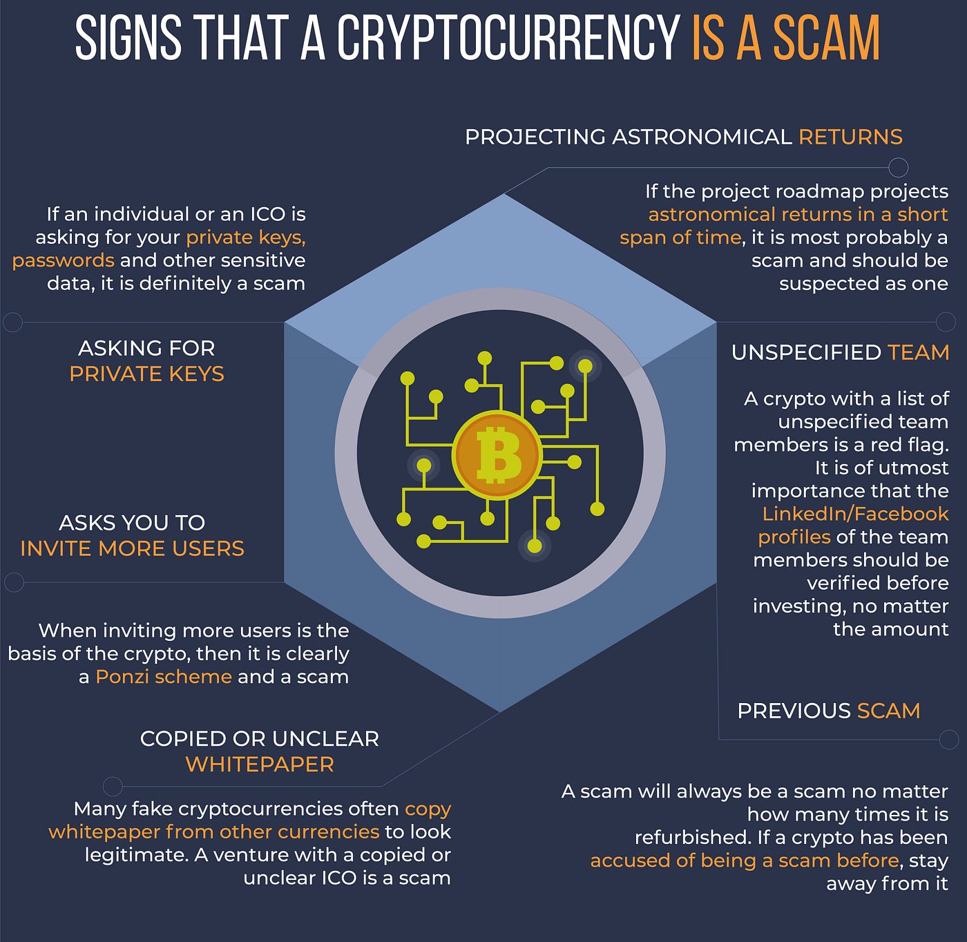 Still Investing in Cryptocurrency? Beware of These Five Cryptocurrency Scams  | by Sagar Bhatia | Squareboat Blog | Medium