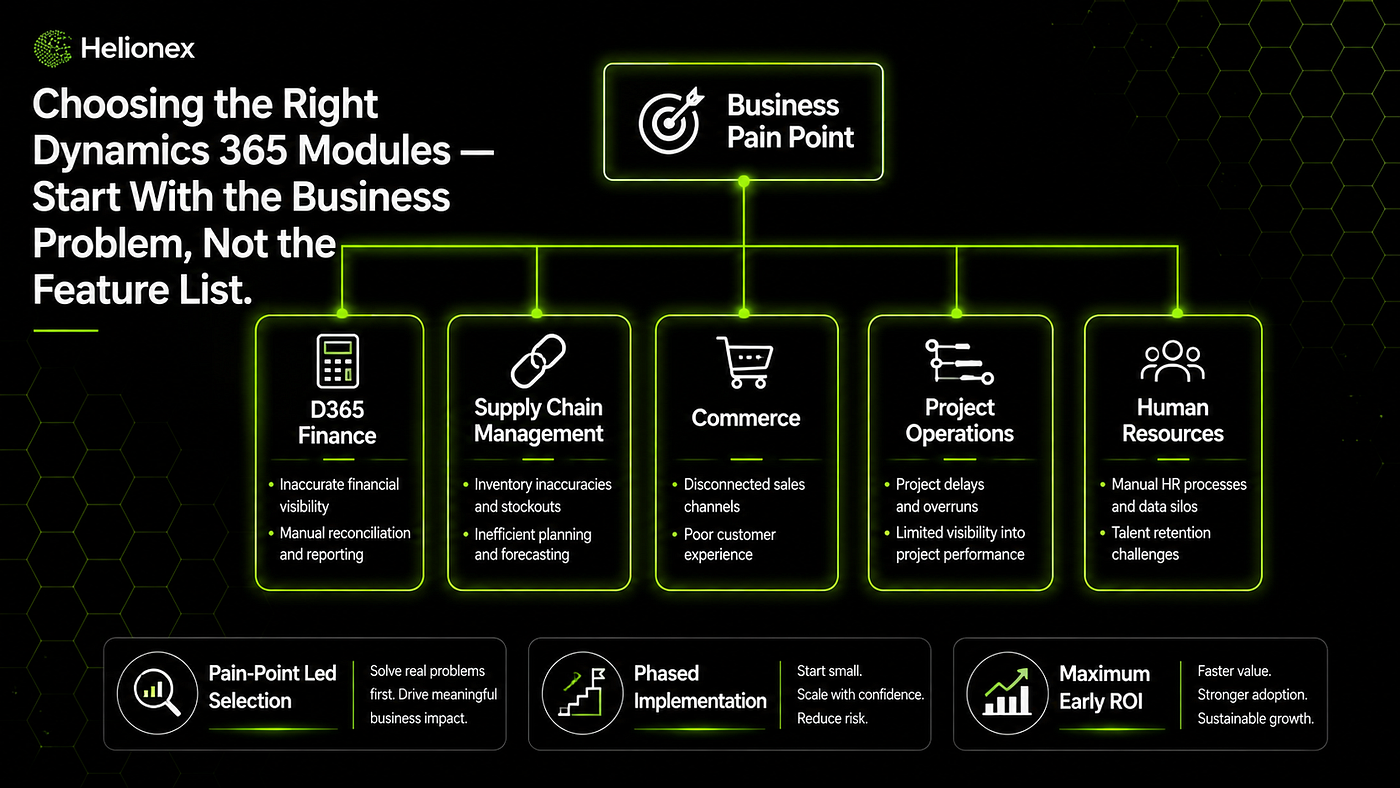Choosing the Right Dynamics 365 Modules: A Decision Framework for Business Leaders