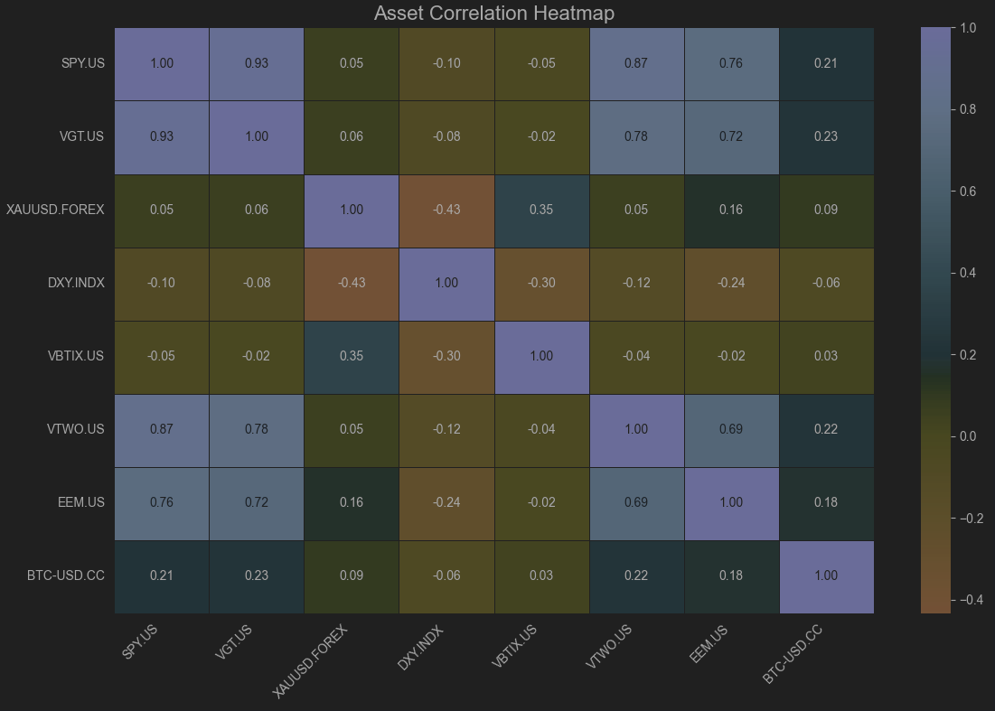 What Every Trader Should Know About Correlation (But Few Do) | by Filippos  Tzimopoulos | DataDrivenInvestor