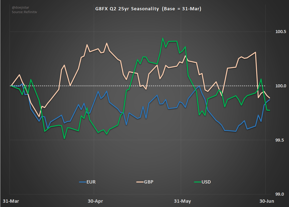 2024.04.01 Weekly. Q2 balancing act | by DoejiStar | Medium
