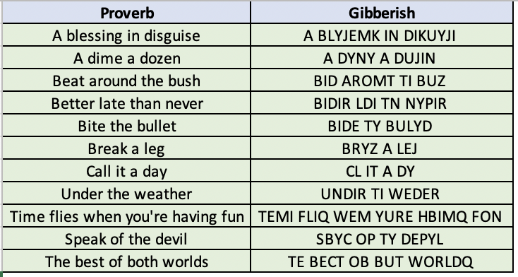 Guess the Gibberish If You Can. A simple Algorithm to Create your… | by  Abhishek Mungoli | Towards Data Science