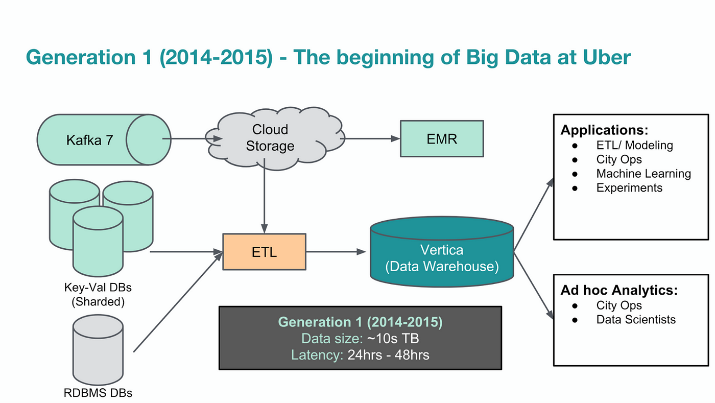 Scribe: Transporting petabytes per hour - Engineering at Meta