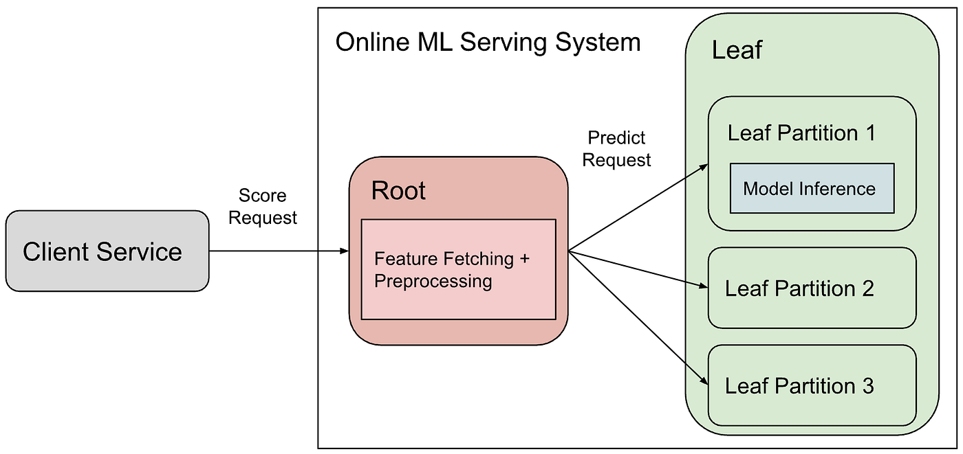 Optimizing ML Workload Network Efficiency (Part I): Feature Trimmer